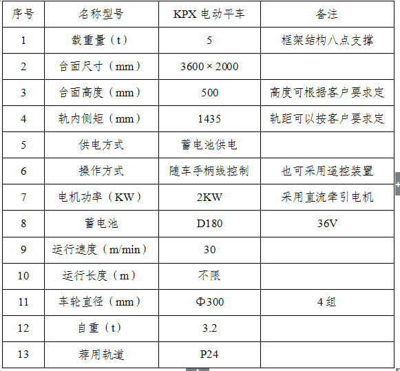  KPX系列電動(dòng)平車