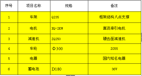  KPX系列電動(dòng)平車