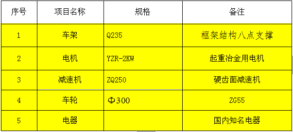 KPT拖電纜電動(dòng)平車