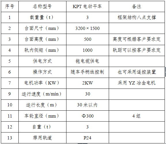 KPT拖電纜電動(dòng)平車(chē)