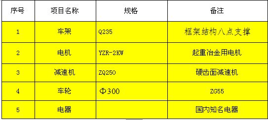 KPT拖小車(chē)電纜電動(dòng)平車(chē)