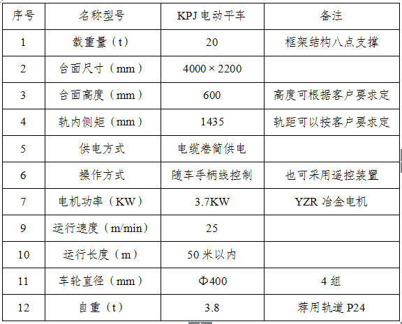 KPJ電纜卷筒電動(dòng)平車