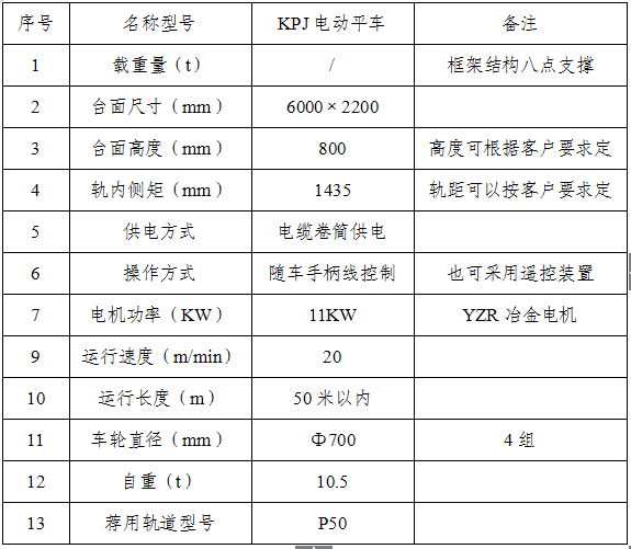 KPJ電動平車