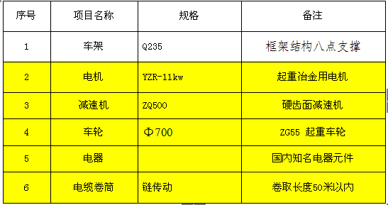  KPJ電動平車