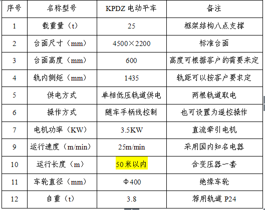 KPDZ低壓軌道電動(dòng)平車(chē)