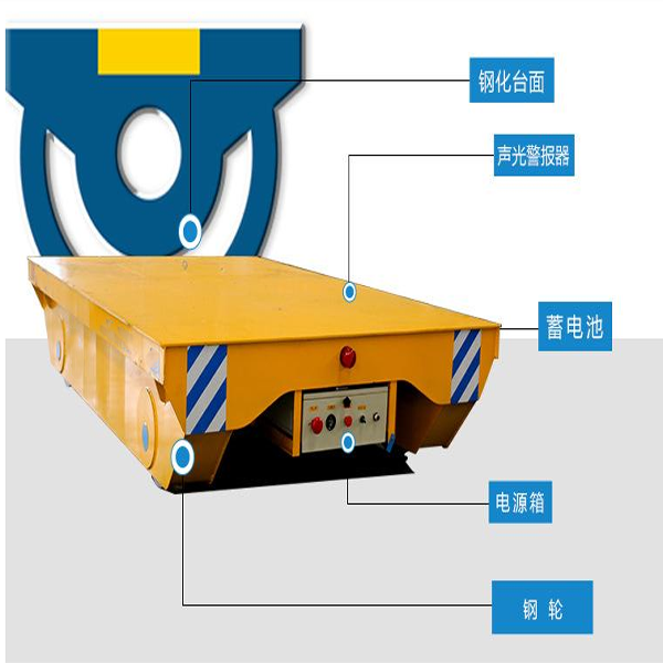 無軌轉(zhuǎn)向電動(dòng)平車廠家